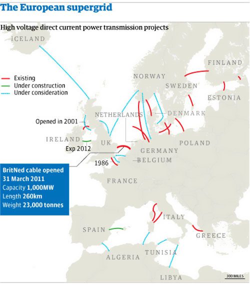 荷蘭兩條海底電纜有望今年投運 增加電力進口
