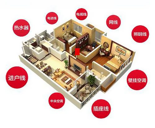 給您你一個放心的家用線電纜 