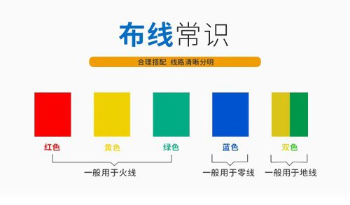 電線連接方法與選購技巧