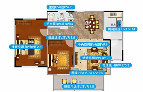 裝修時該如何選擇電線的粗細?